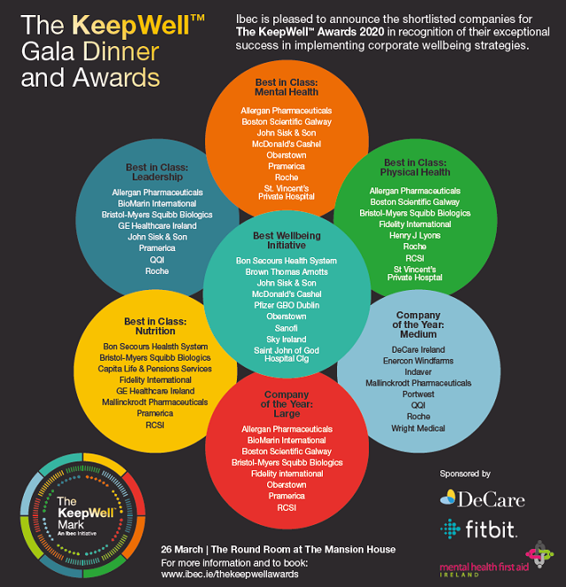 KeepWell Award Nominations