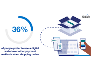 Global Merchant and Consumer Payments Survey 2022, 36 percent of people prefer to use a digital wallet over other payment methods when shopping online